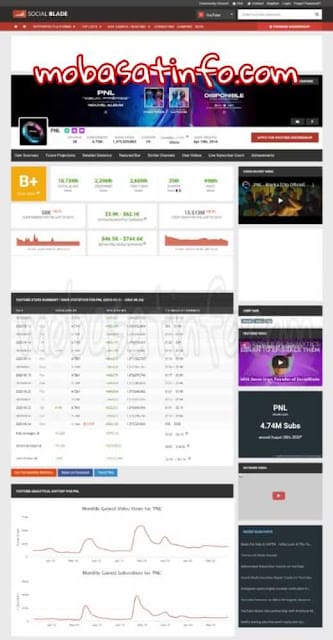 حساب ارباح اليوتيوب